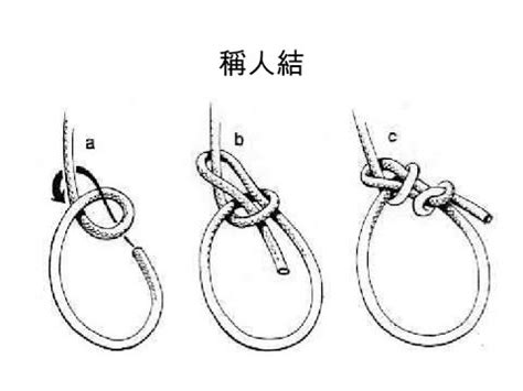 稱人結口訣|1